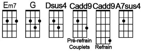 Em7 Uke Chord