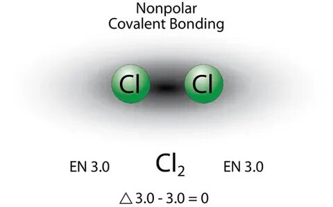 Is N2 Polar Or Nonpolar - Drawing Easy