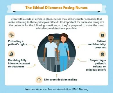 Nursing Ethics: Ethical Decision-Making for Nurse Leaders Ma