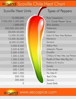 Sale 135 000 scoville units in stock