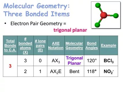 Unit 12 Chemical Bonding & Molecular Geometry Definitions Ch