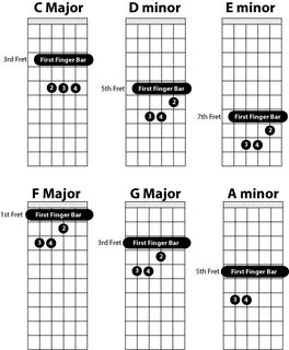 C Bar Chord Guitar. common chord progressions rhythm guitar 