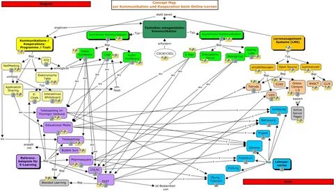 Concept Map