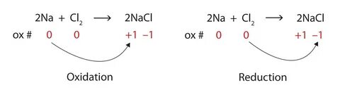 Степень окисления na+cl2-nacl - Знания.site