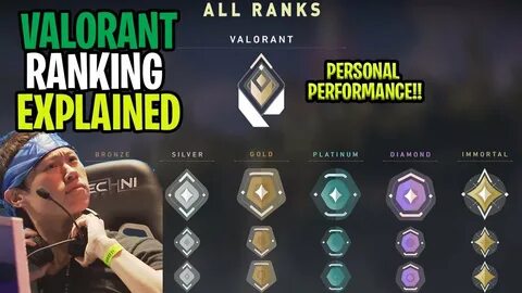 Valorant Ranked / Competitive Explained - Personal Performan