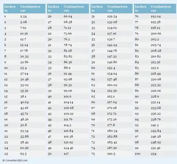 21+ Terpopuler Cm To Inches Conversion Table Chart