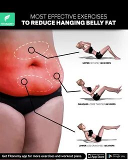 Reduce Hanging Belly Fat.
