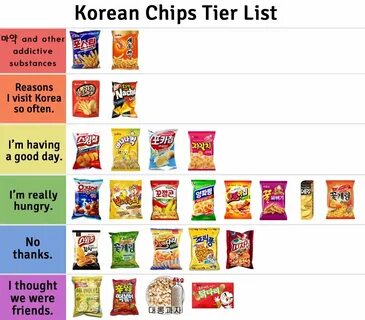 Chips Tier List - Mobile Legends