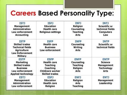personality type - Liberal Dictionary