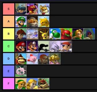 Tier List Super Smash Bros 64 - Mobile Legends