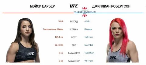 UFC on ESPN - кард и дата: Reyes vs Weidman Пау Пау новости.