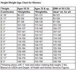 Gallery of what is your ideal weight for your height - docto