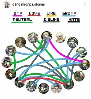 NDRV3 ship meme + Cute stuff ☆ ♡ Anime Ships Amino ♡ Amino