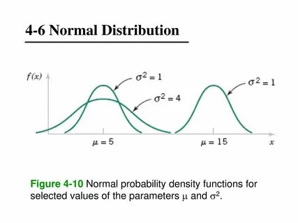 4-1 Continuous Random Variables 4-2 Probability Distribution