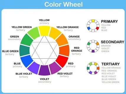 Color Wheel Interior Design Home DIY