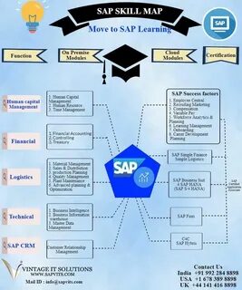 Pin by Neldie on SAP Study Material Success factors, Busines