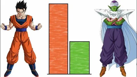 DBZMacky Gohan VS Piccolo POWER LEVELS Over The Years (DB/DB