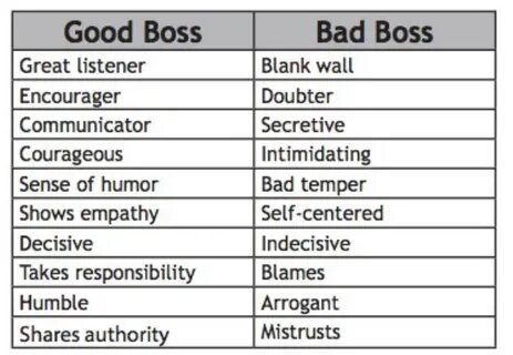 Quotes about Good bosses (43 quotes)