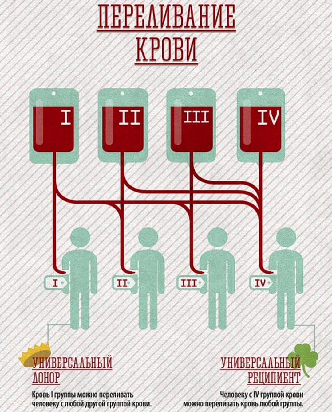 Rust группа крови фото 109