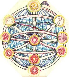 More Kabbalistic Tree of Life Pictures Adam Blatner