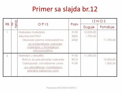 PREDAVANJE 5 Obrtna imovna PROF. Dr Jovica LaziĆ - ppt download