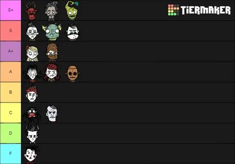 Don't Starve Together tier list! - Don't Starve Together Gen