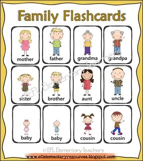 Family Flashcards for ESL students Flashcards for kids, Word