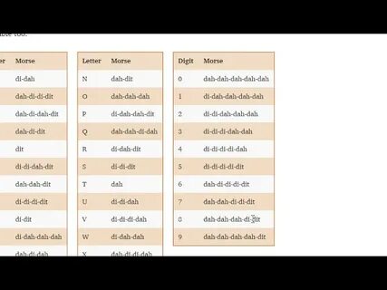 Morse Code For Identity Fraud 3 Maze - Updated 2022