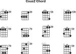 Csus2 Mandolin Chord