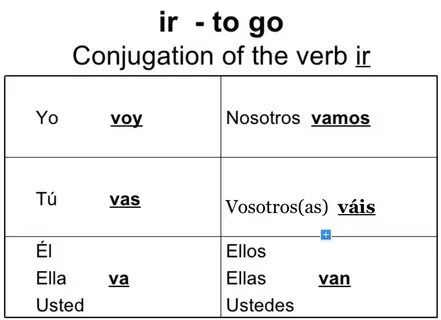 ir conjugation chart - Fomo