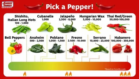 Newest scoville pepper list Sale OFF - 61