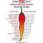 What is the Scoville Scale? Stuffed hot peppers, Scoville he
