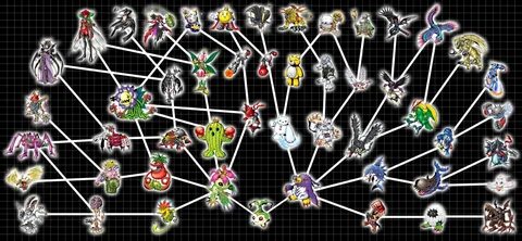 Gallery of digimon linkz tanemon evolution lalamon evolution