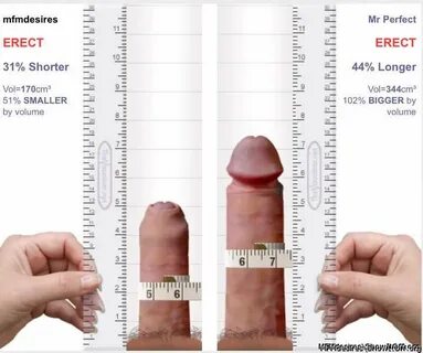 Me vs. women’s preferred penis size. Not even close.