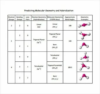 Molecular geometry, Covalent bonding worksheet, Molecular