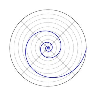Файл:Logarithmic Spiral Pylab.svg - Википедия Переиздание