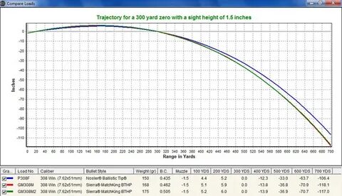 Gallery of 22 250 ballistics chart coefficient gundata org -
