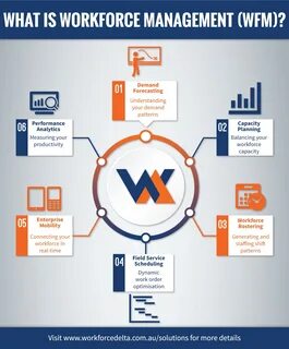 What is WFM - WorkForce Delta
