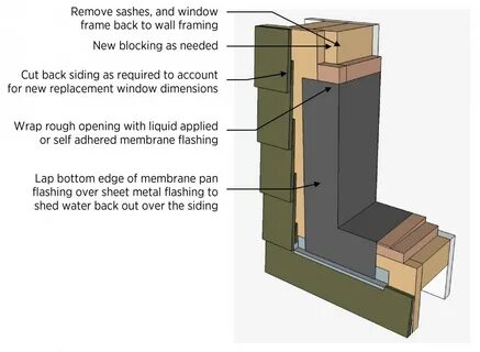 Window Retrofit—From the RO, Out ProTradeCraft
