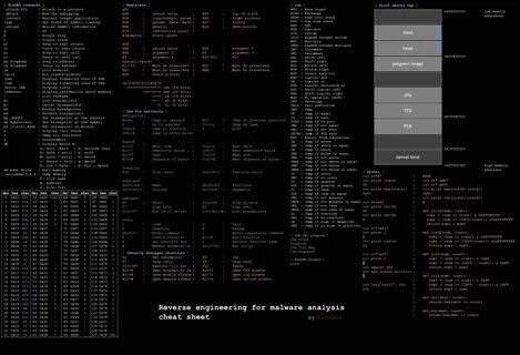 Reverse Engineering For Malware Analysis Cheat Sheet by @r00