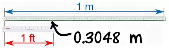 Conversion of Length