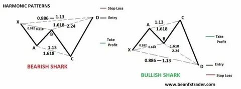 Stock Patterns Introduction To Technical Analysis - DIAGRAM 