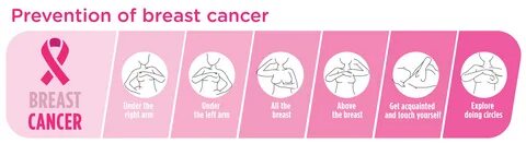 Breast Cancer F3E
