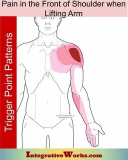 Pin on Shoulder - Trigger Point Pain