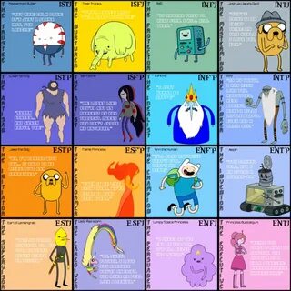 Adventure Time MBTI Chart Myers-Briggs Type Indicator (MBTI)