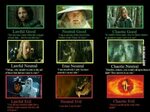 Middle Earth character alignment - 9GAG