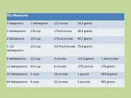 Cooking with Metric Measurements Assignment. What you have t