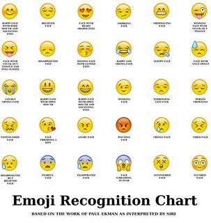 😘 или 😍: 22 популярных смайлика с выражением эмоций (расшифр