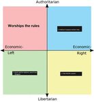 Each quadrant's least favourite rule /r/PoliticalCompassMeme