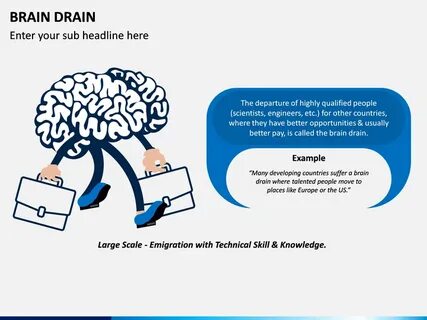 Brain Drain PowerPoint Template Brain drain, Powerpoint temp
